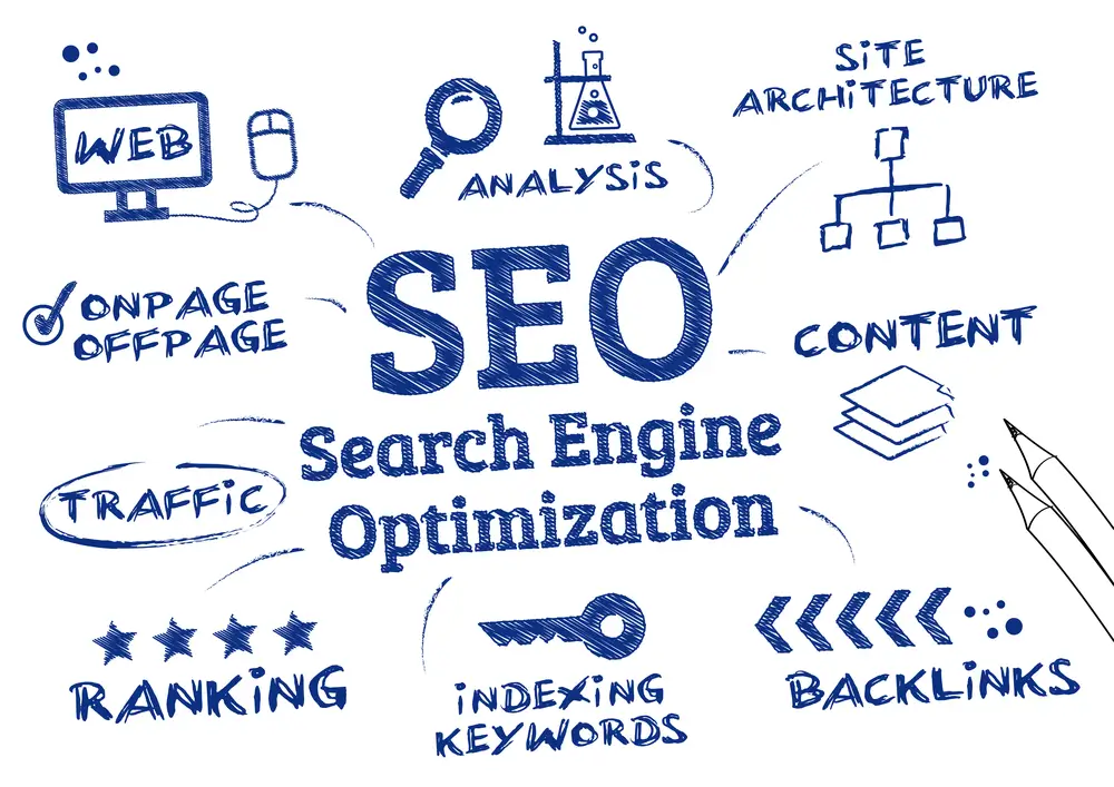 Plano SEO Company